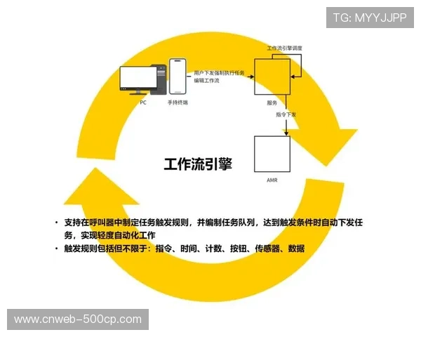 引擎资源调度算法优化，提高硬件利用率